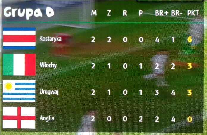 Aplikacja Mundial 2014 TVP w telewizji hybrydowej