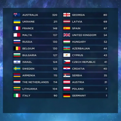 Eurowizja po raz kolejny