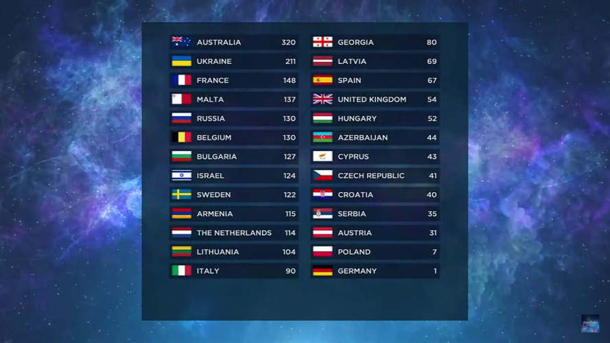 Eurowizja po raz kolejny