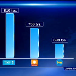 Fake News przestaną się opłacać?