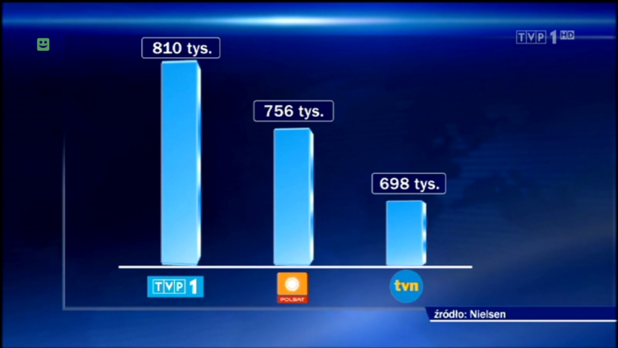 Fake News przestaną się opłacać?